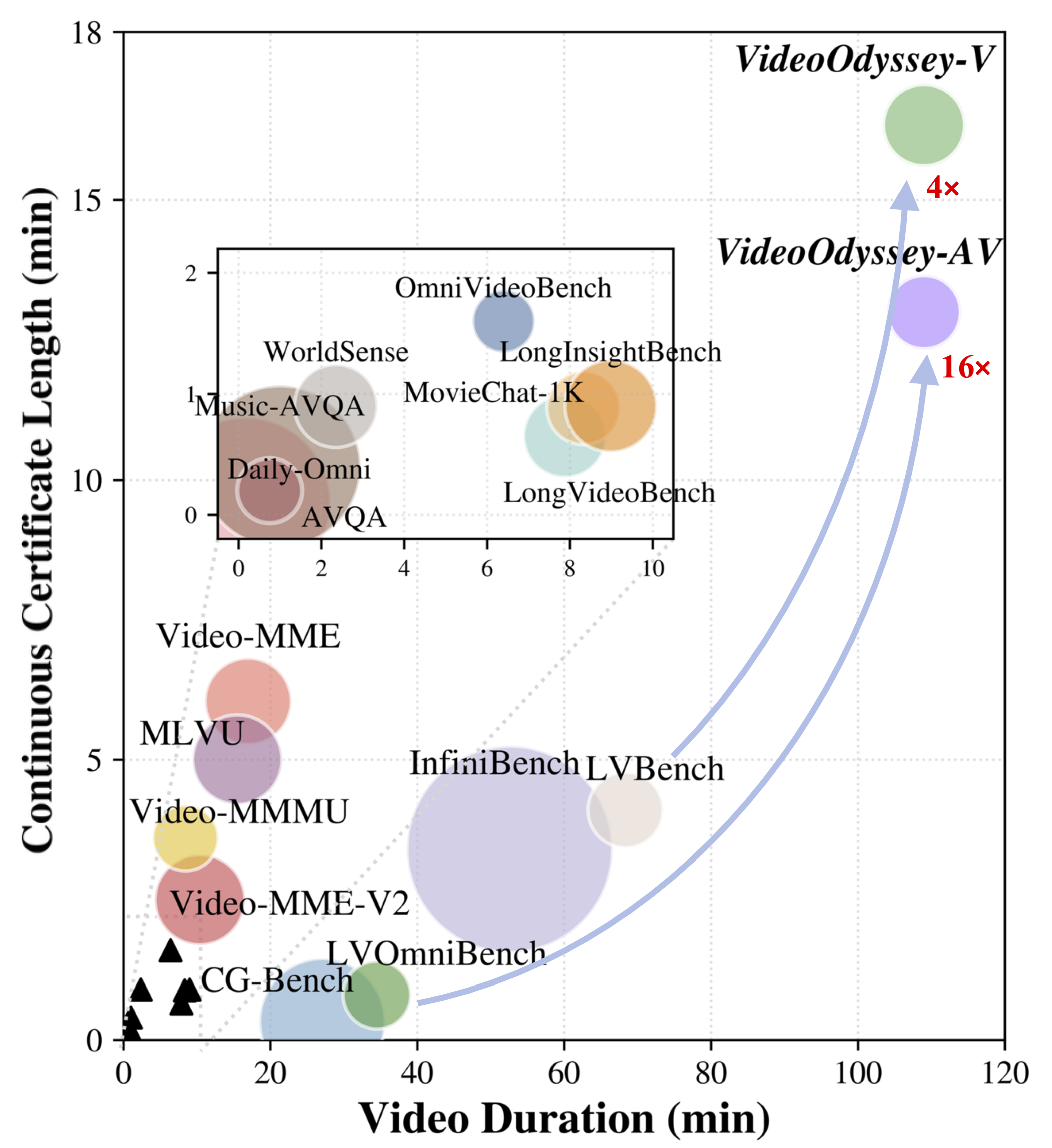 Benchmark Comparison Bubble Chart