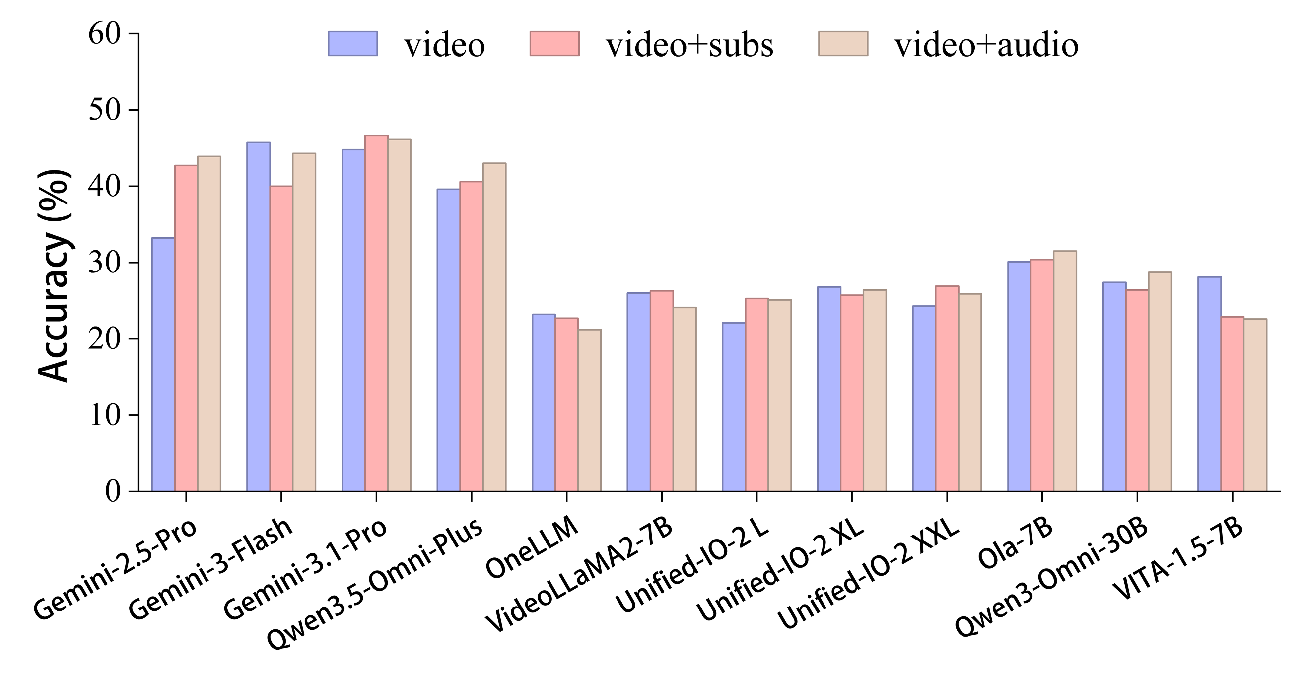 Input Modalities Performance 2