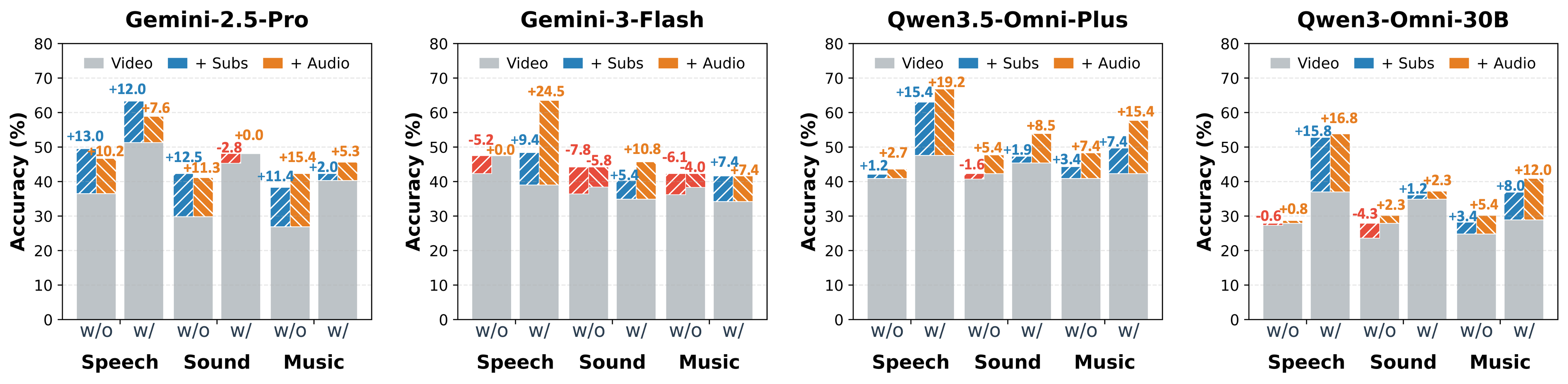 Input Modalities Performance 2
