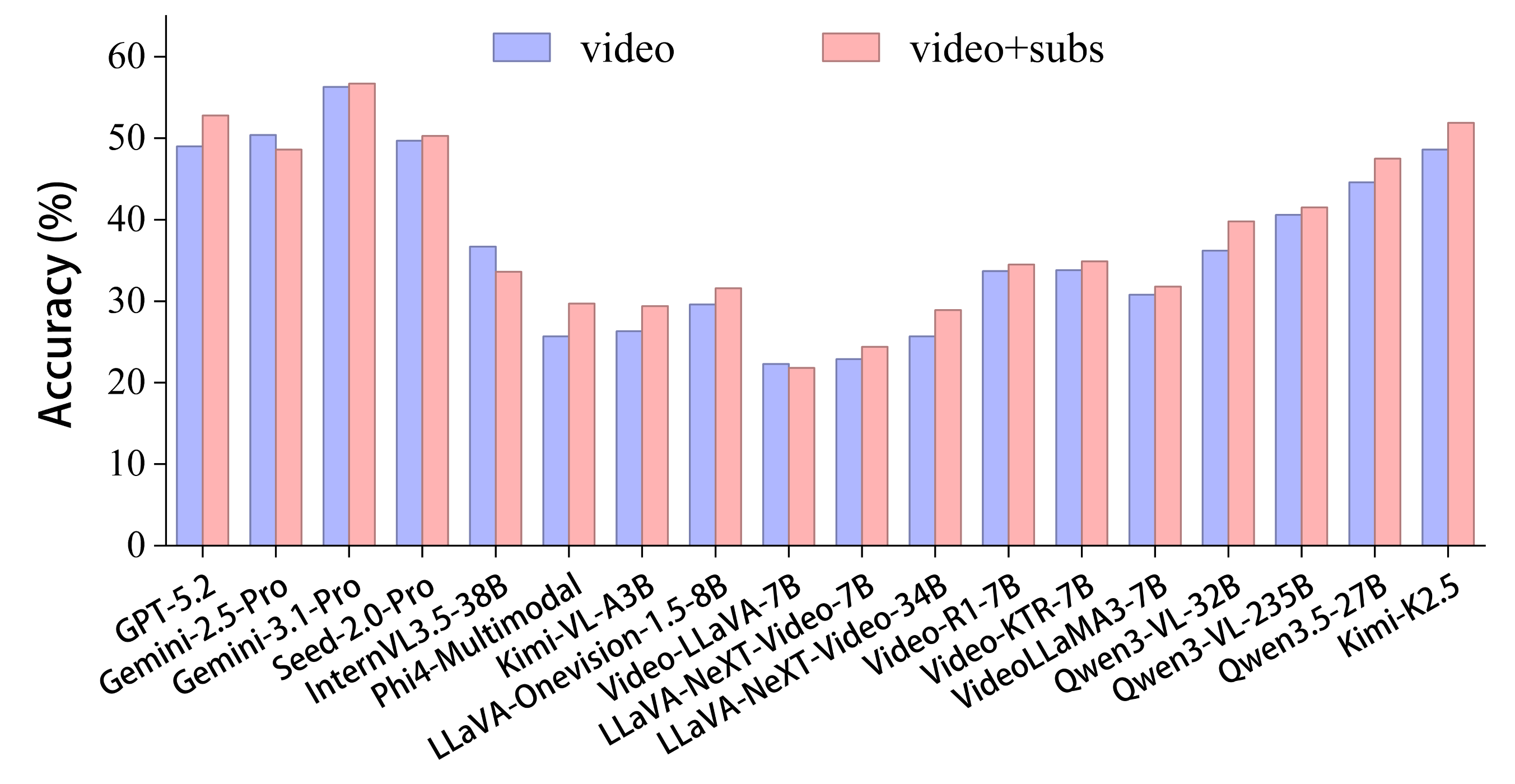 Input Modalities Performance 1