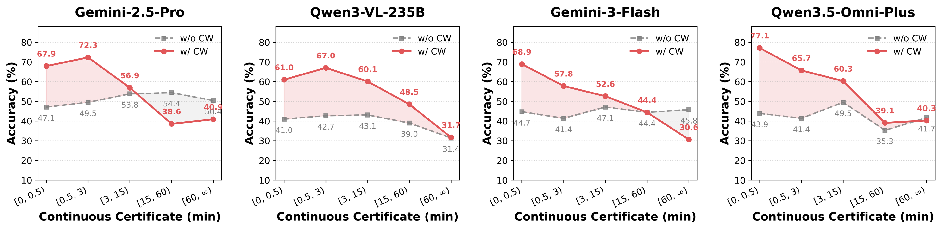 Input Modalities Performance 1