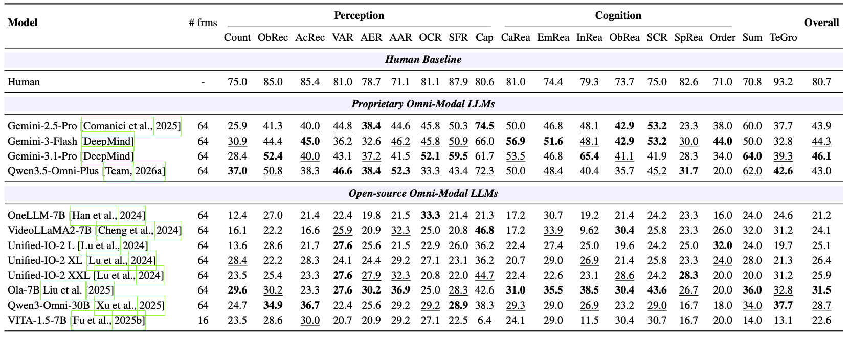 Task Type Performance 2