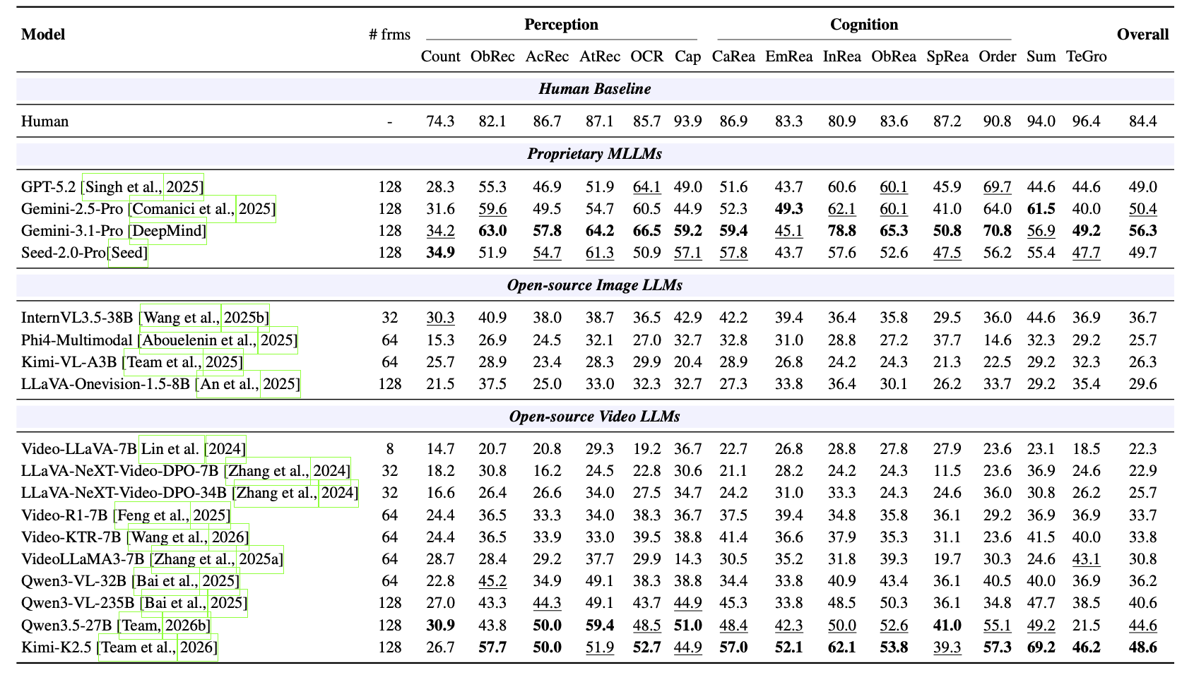 Task Type Performance 1